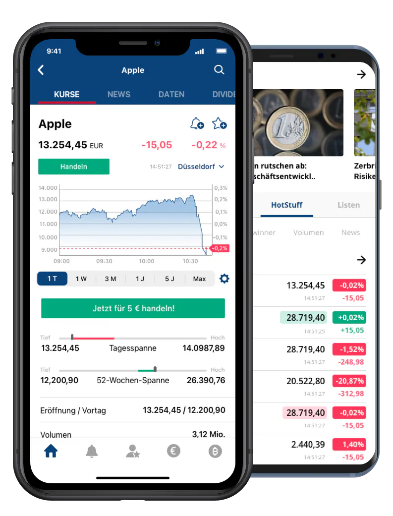finanzen.ch App